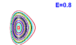 Poincar section A=1, E=0.8